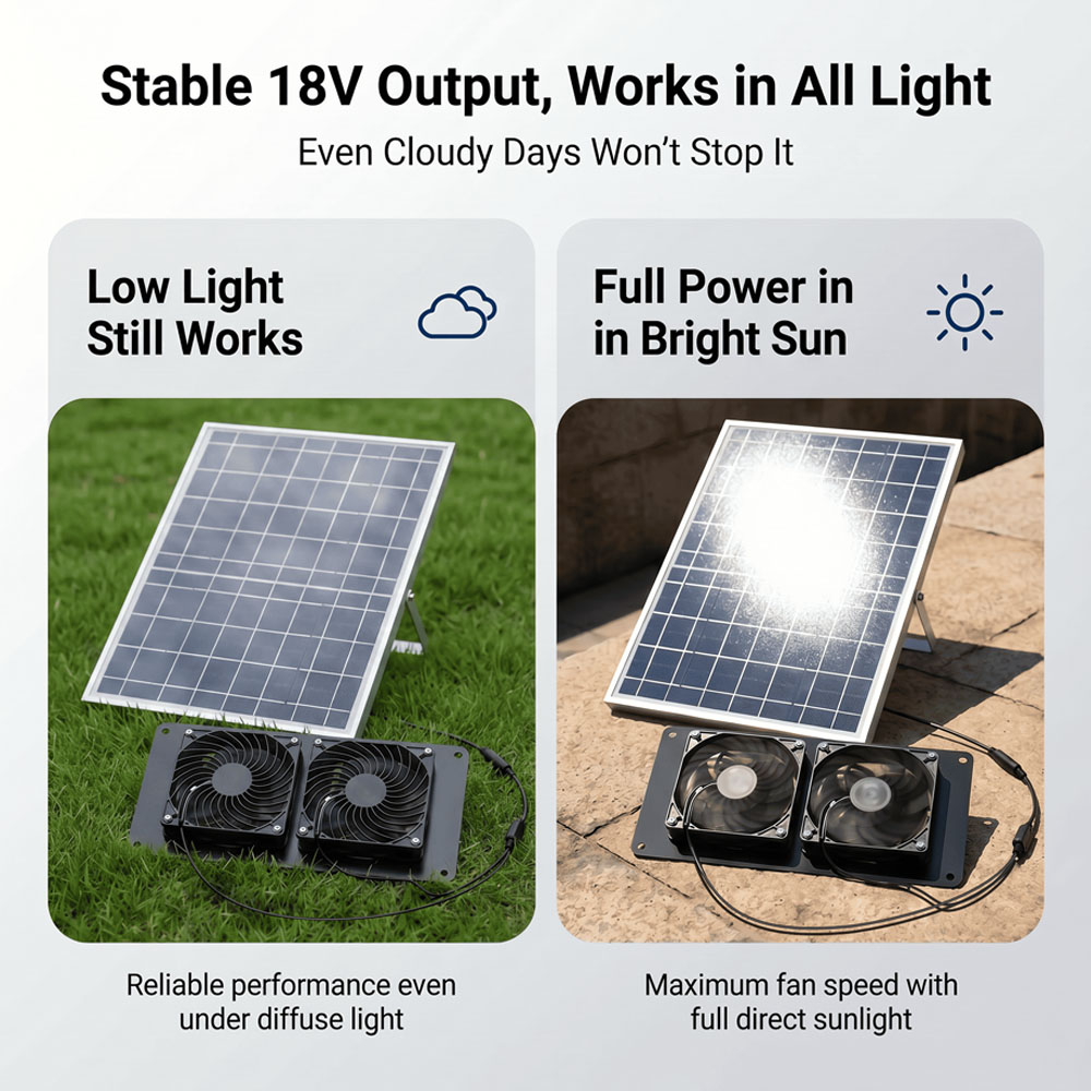 Kit de ventilation à double ve - Solar Panel 200W avis et prix