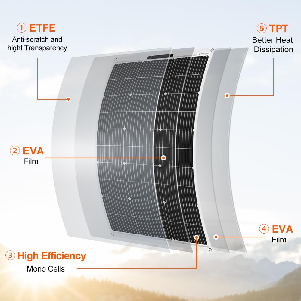 Panneau solaire monocristallin - Solar Panel 200W avis et prix